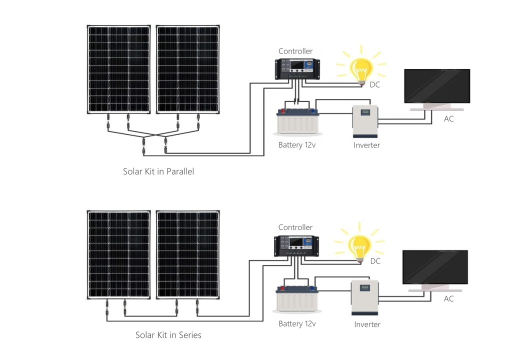 Схема установки солнечных комплектов Hinergy 12 В