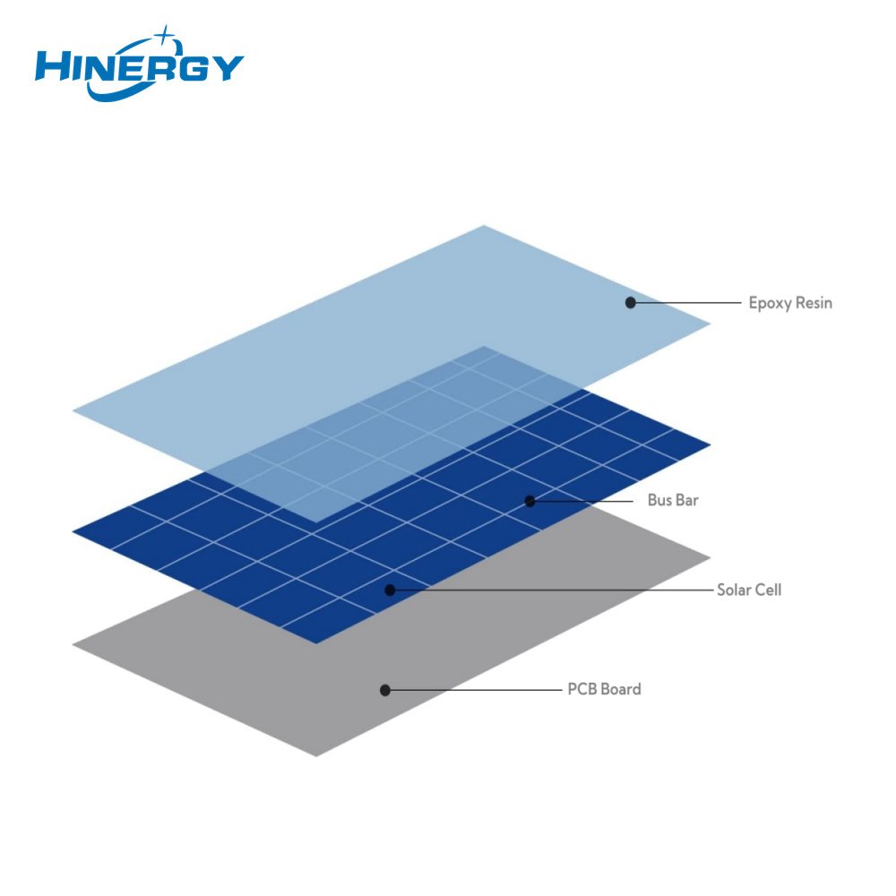 Hinergy 5 Вольт Высокоэффективная ячейка постоянного тока Мини-солнечная панель Цена для источника питания