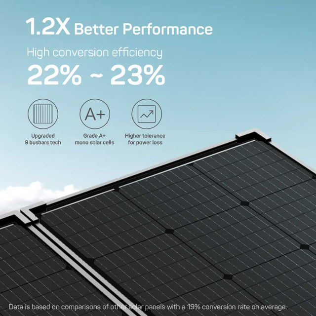 Портативный комплект чемодана на солнечных батареях мощностью 160 Вт, 12 В для каравана